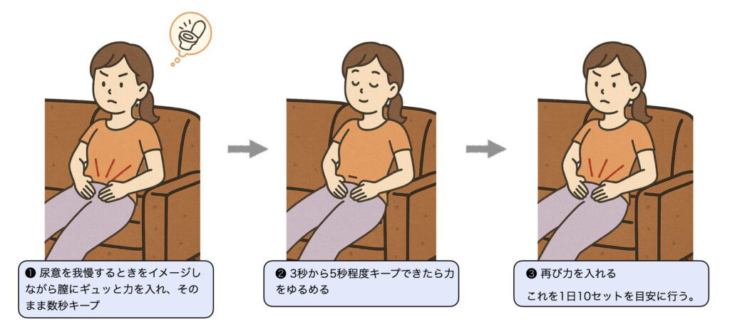 ケーゲル体操