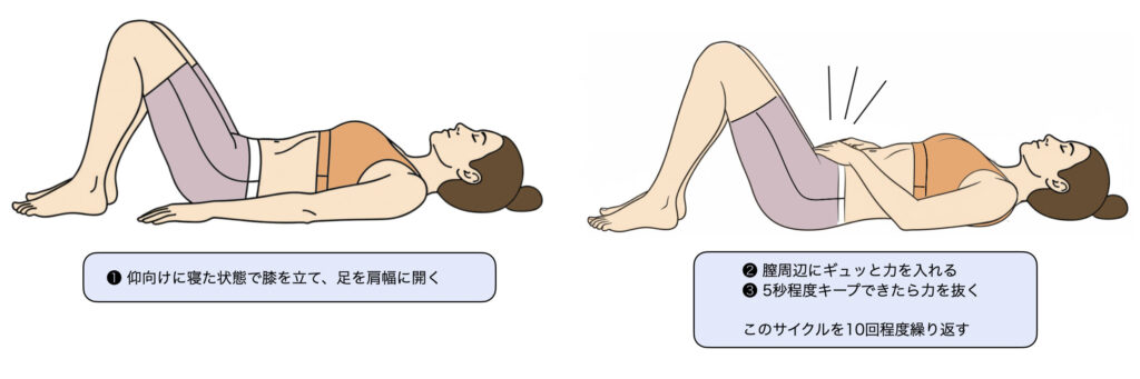 骨盤底筋トレーニング