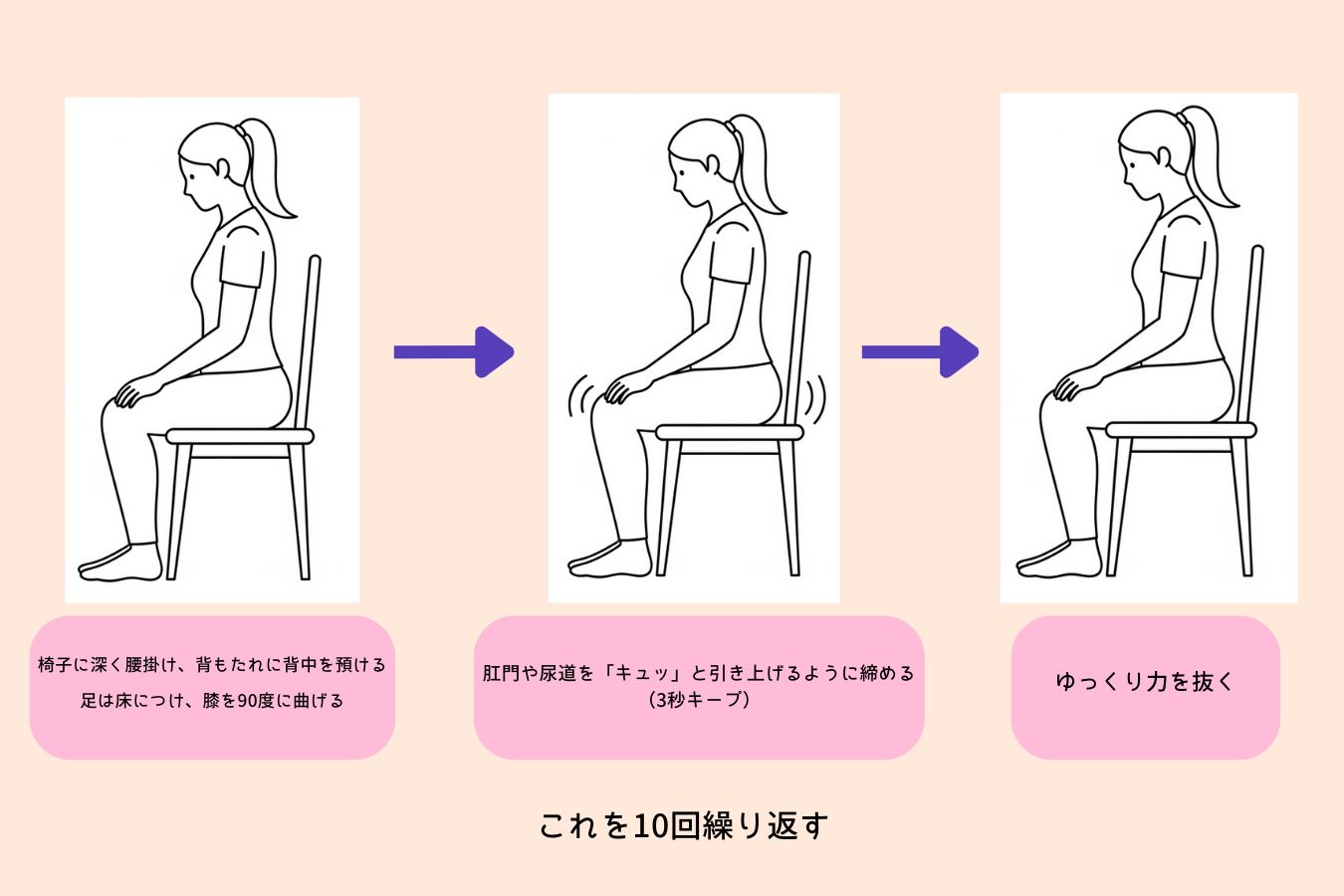 骨盤底筋 鍛え方 トレーニング