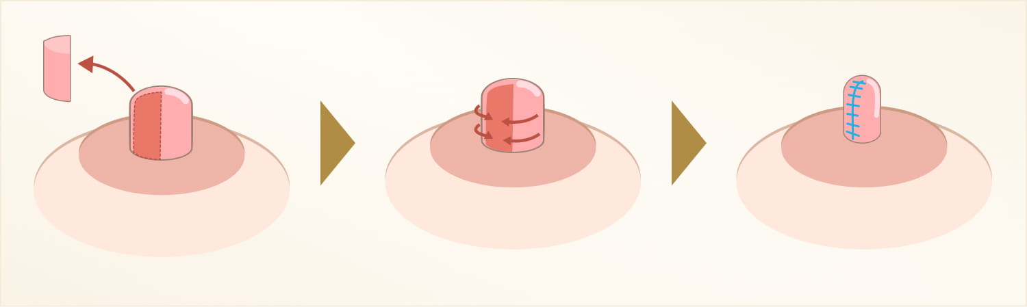 大きさを縮小